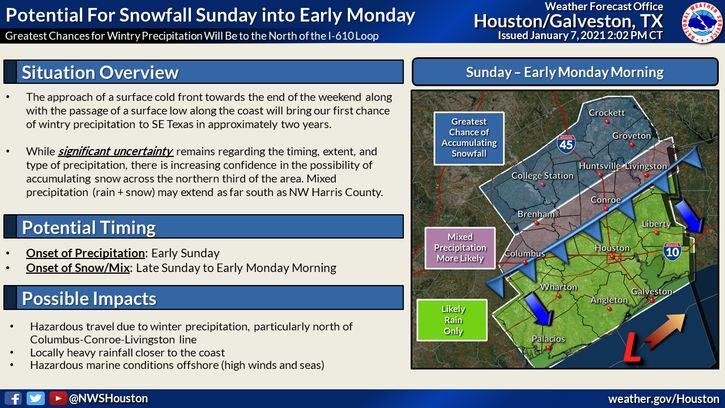 Potential for Snowfall